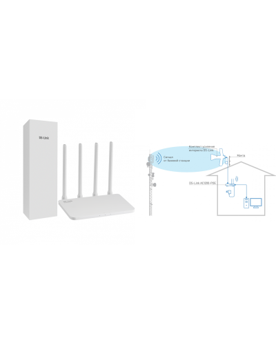 DS-4G-5/4KIT AC1200-POE. Комплект усиления интернета. Далсвязь в Калуге