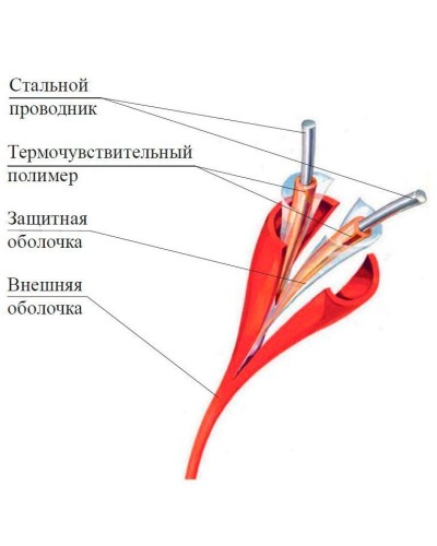ИП104 Спектрон-STSW - 138-CP. Извещатель тепловой линейный (термокабель). Спектрон НПО в Калуге