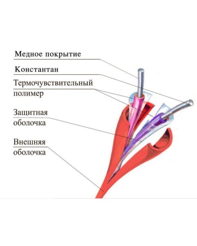 ТПТС-Х 68/155 ИП102/104-2-A3. Извещатель тепловой линейный (термокабель). Спецавтоматика, Москва в Калуге