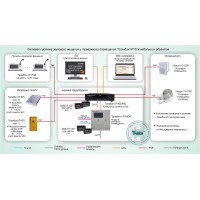 СОУЭ-017: Цифровая система оповещения и управления эвакуацией “Тромбон IP" для небольших объектов